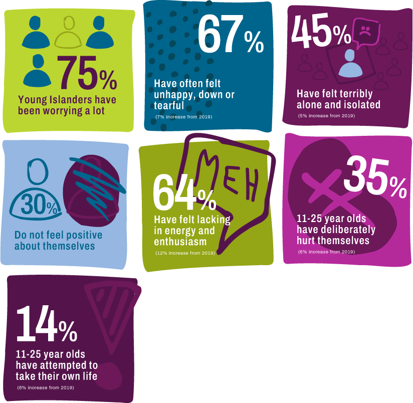 Youth Trust Census Findings